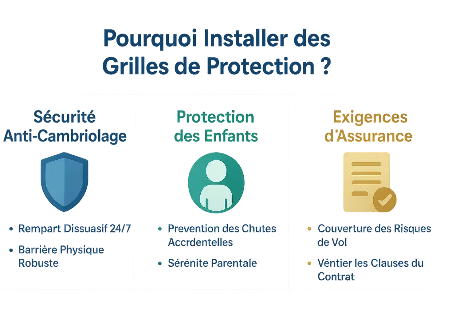 Illustration d'une fenêtre équipée de grilles de protection