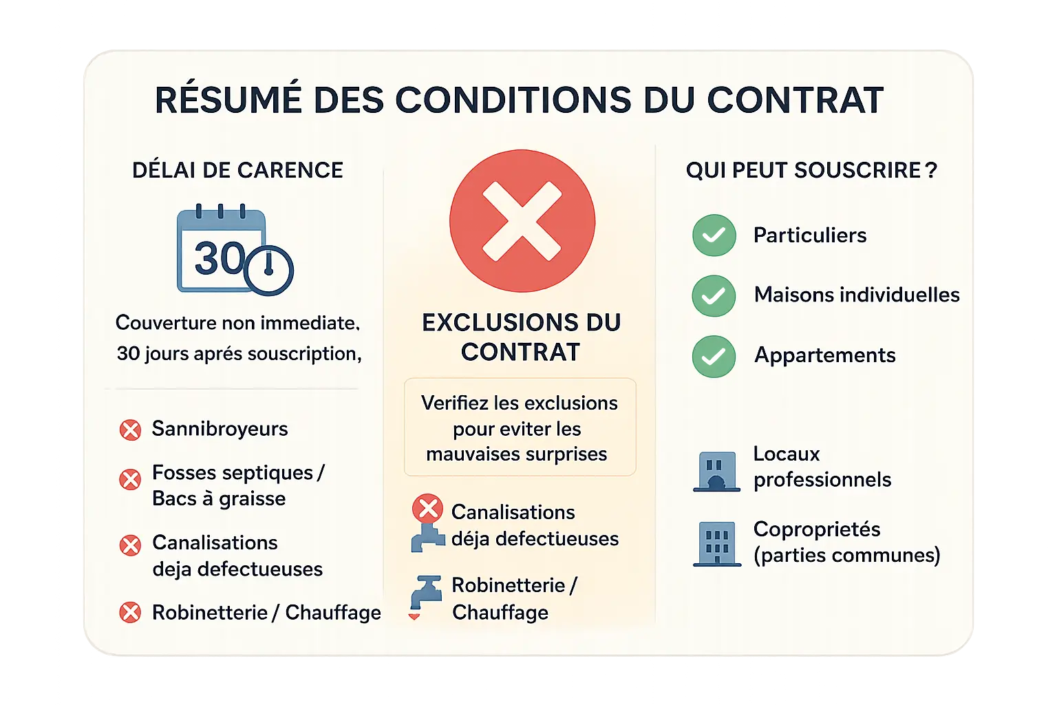 Résumé des conditions du contrat Veolia Débouchage